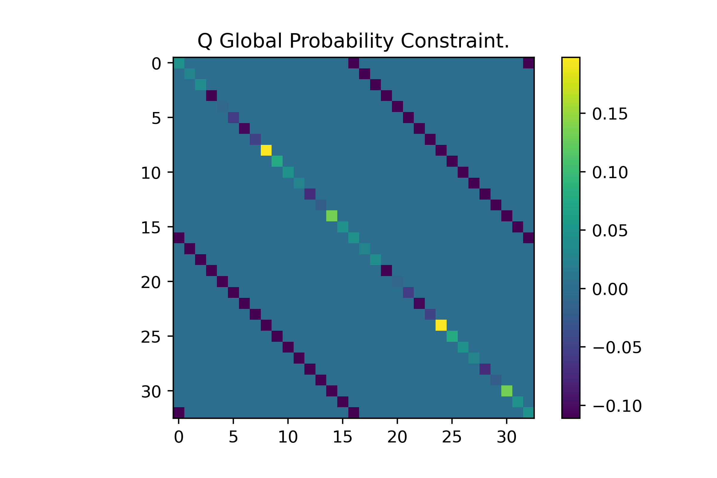 Procedural generation using Quantum annealers | quboWFC