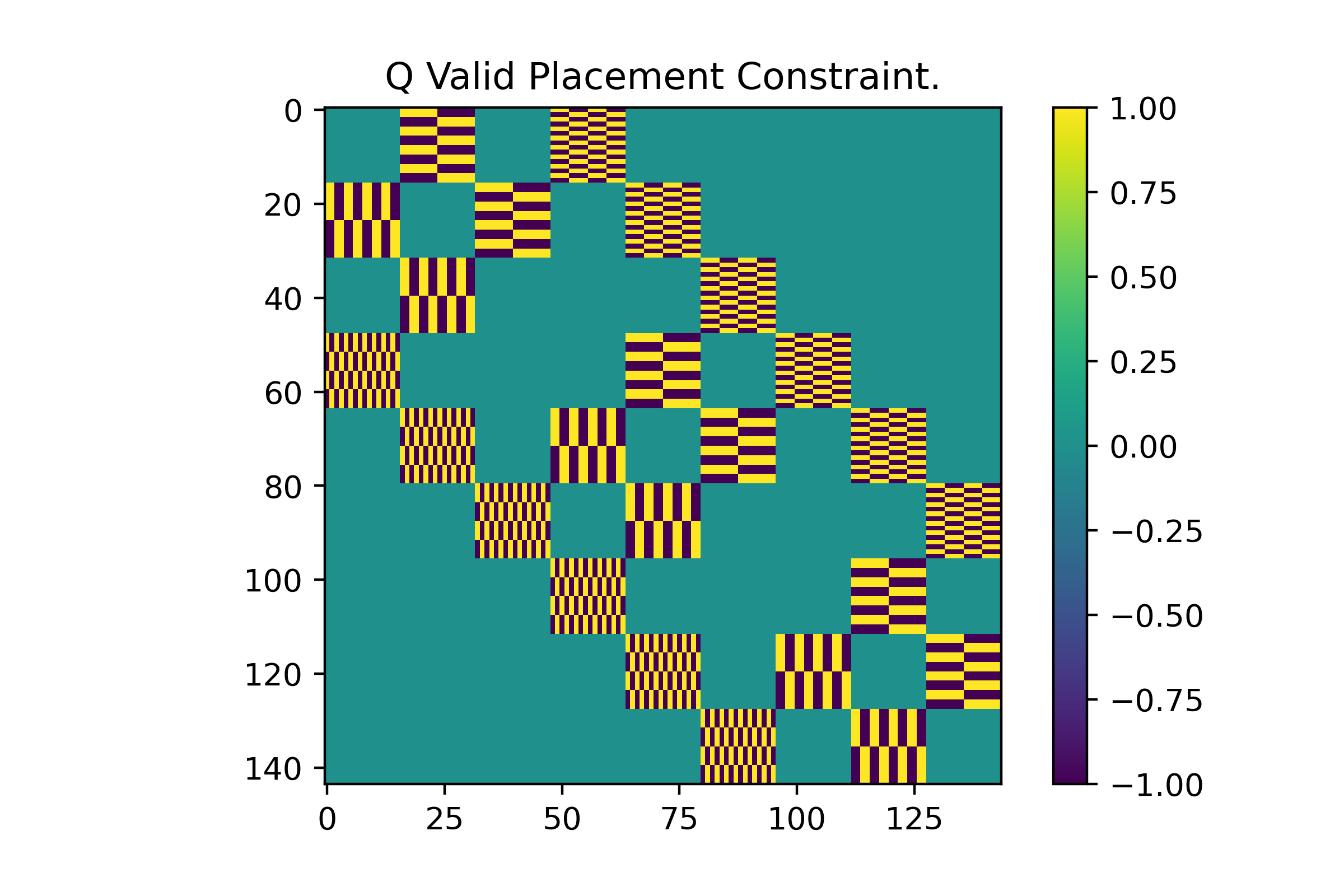 Procedural generation using Quantum annealers | quboWFC